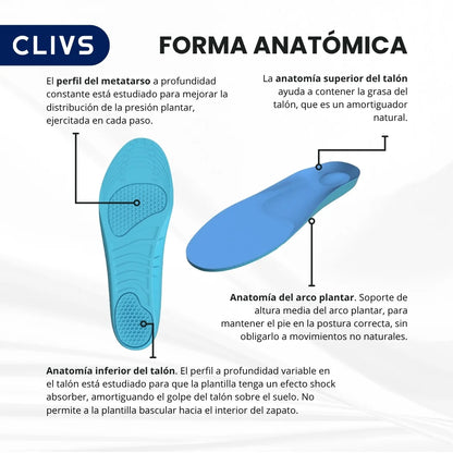 Anatomía de las plantillas CLIVS para calzado de seguridad con soporte del arco plantar, metatarso y talón para reducir presión y mejorar postura.