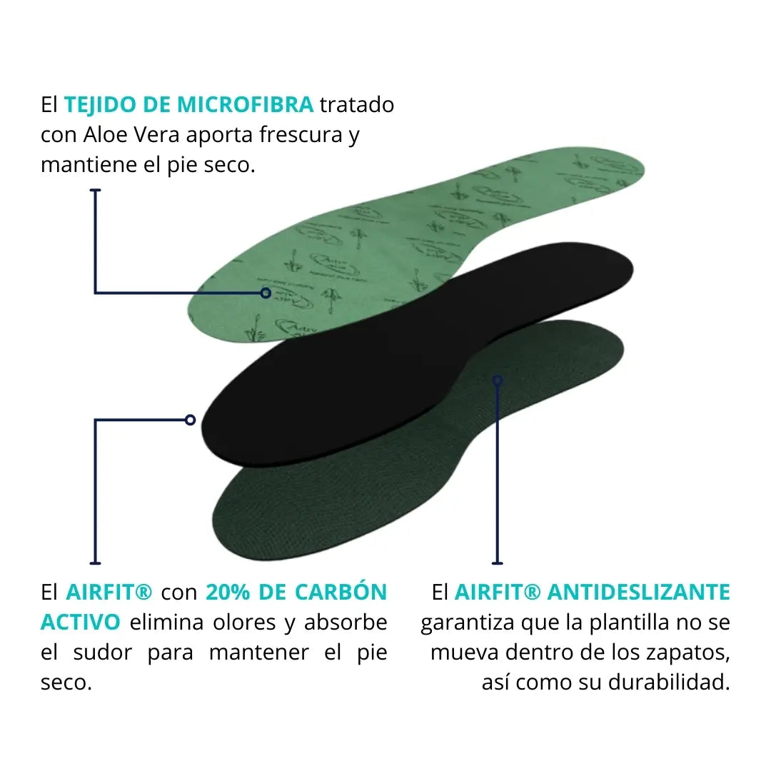 Capas internas de plantilla aloe vera CLIVS tratadas con Aloe Vera, carbón activo y diseño antideslizante para máxima frescura y confort.