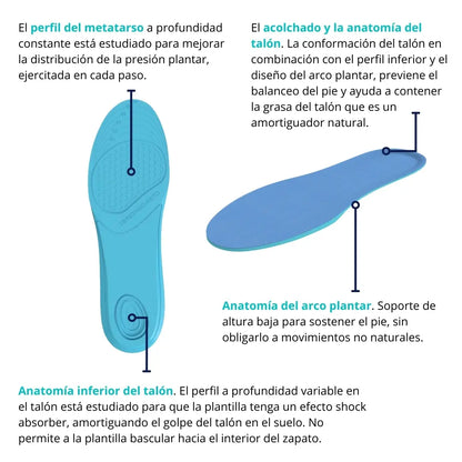 Plantilla de gel CLIVS con diseño anatómico en metatarso, talón y arco plantar, desarrollada para mejorar postura y aliviar la presión plantar.