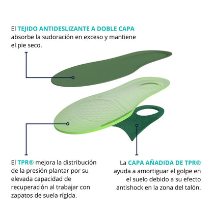 Capas de plantilla de gel CLIVS en verde con tejido antideslizante y tecnología TPR®, optimizada para la distribución de presión y amortiguación.