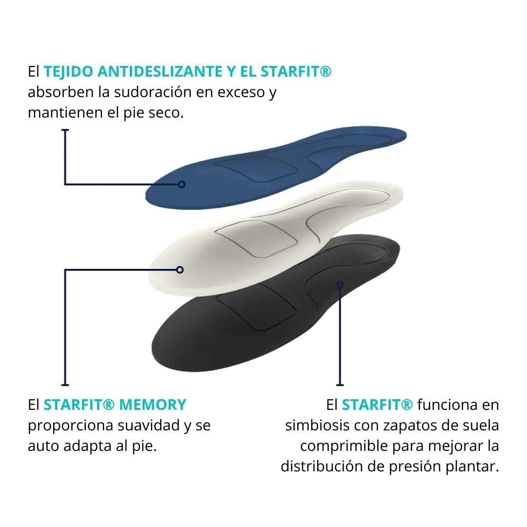 Capas de plantilla memory CLIVS con tecnología antideslizante y memory foam, diseñadas para adaptarse perfectamente al pie.