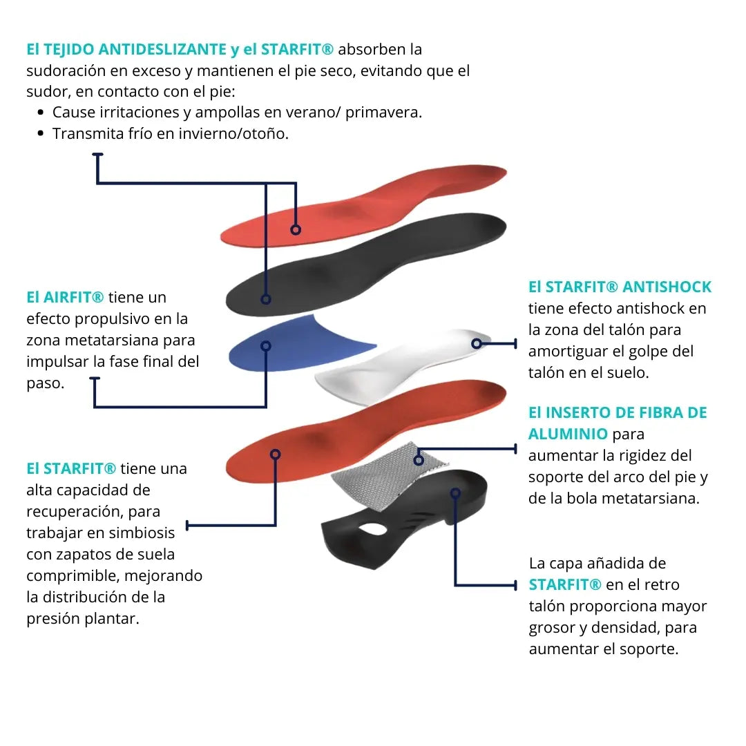 Capas de plantilla sport CLIVS para deporte, con STARFIT® antideslizante, efecto antishock y soporte metálico para mayor durabilidad y confort.