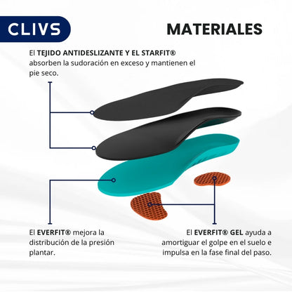 Materiales de las plantillas para botas de seguridad CLIVS con EVERFIT, EVERFIT GEL y tejido antideslizante STARFIT para largas jornadas de trabajo.